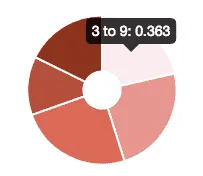 legend-chart